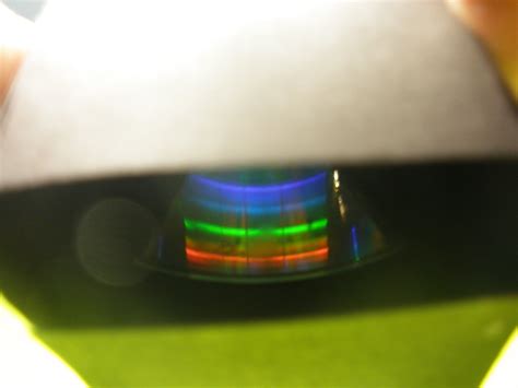 Image result for Using a Spectroscope