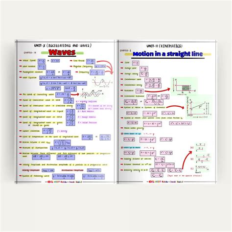 Class 11 Physics & Chemistry Formula Sheet / Book / Topper's Notes 202 ...