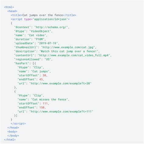 Image result for Markup Video Examples