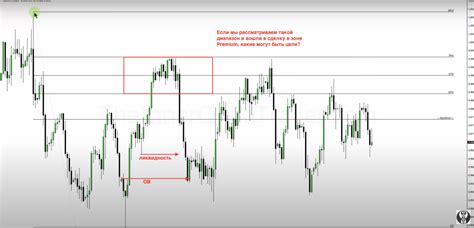 5/Месяц 1. ICT Mentorship Core Content - Equilibrium Vs. Premium — Teletype