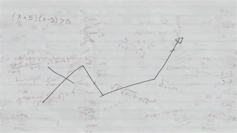 Image result for Math Graph Formulas