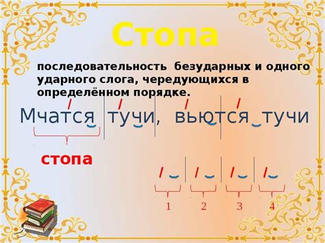 Стихосложение. Стихотворные размеры и виды рифмы