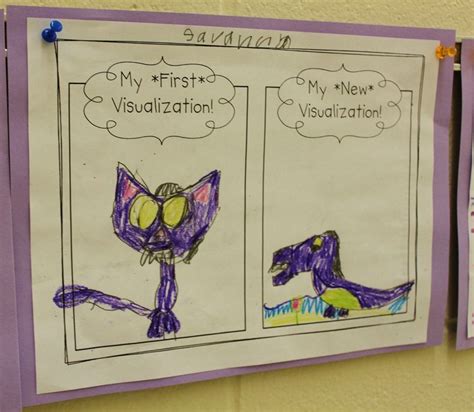 Image result for Visualization Activity