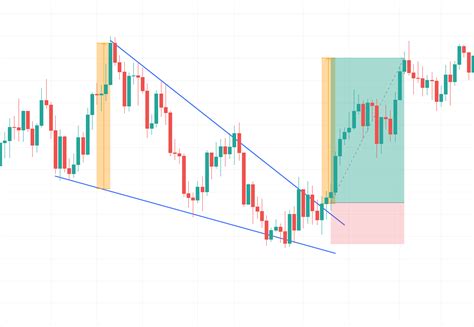 Image result for Falling Wedge Pattern