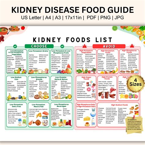 Kidney fredly food list renal diet kidney disease diet foods chart for low potassium meal plan ...