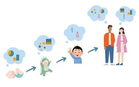 Image result for What iOS a Developmental Variation