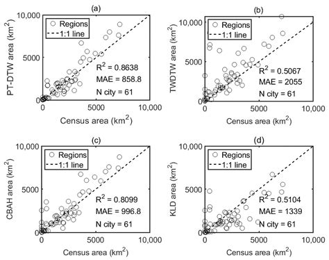 Mapping Winter Wheat in North China Using Sentinel 2A/B Data: A Method ...