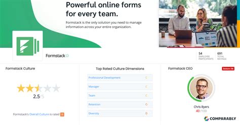What Is Formstack 的图像结果
