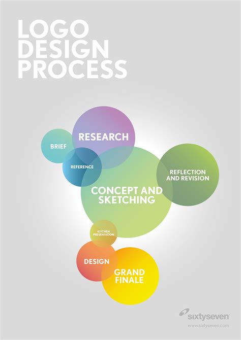 Process Planning Logo 的图像结果
