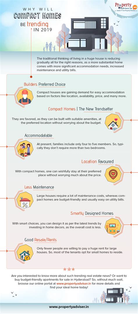 [Infographic] Why Will Compact Homes Be Trending In 2019?