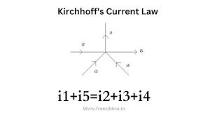 What is Kirchhoff's Law and Its Use