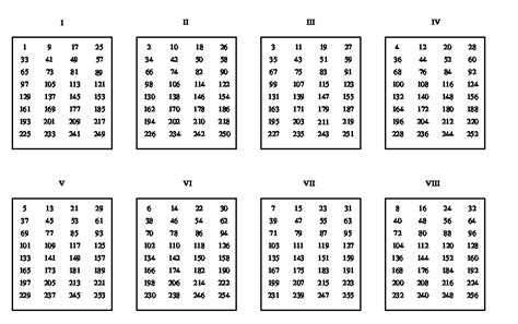 Complete Partite Graph 的图像结果