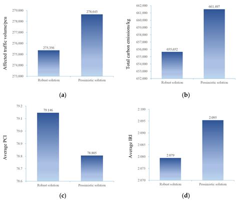 MILP-Based Approach for High-Altitude Region Pavement Maintenance ...