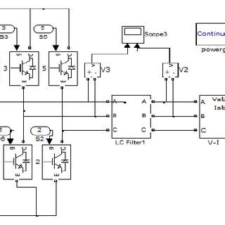 Image result for Space Vector Modulation MATLAB Block Diagram