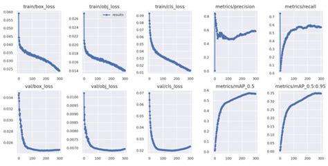 Pests Identification of IP102 by YOLOv5 Embedded with the Novel ...