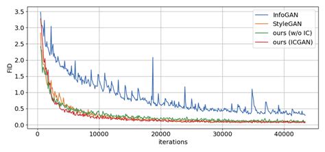 Image result for Fid Generator