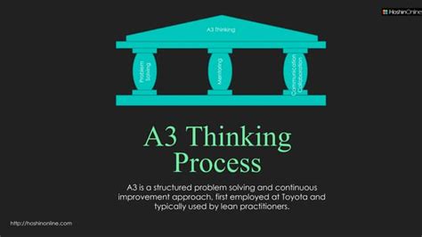 Image result for A3 Principles