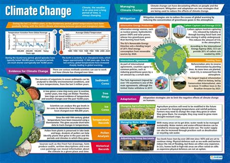 Daydream Education Climate Change Geography Posters - Laminated Gloss ...