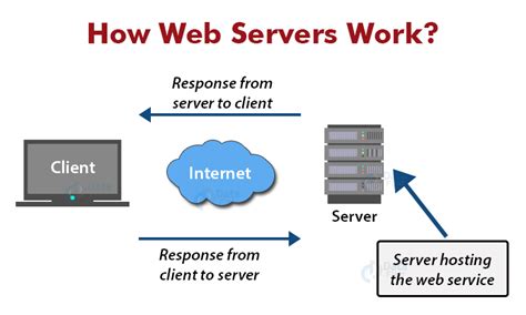 Which Is Most Secure Web Service Web API or Windows Service 的图像结果