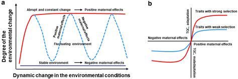 Stress Biology 的图像结果