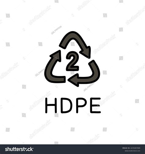 Image result for HDPE Sign
