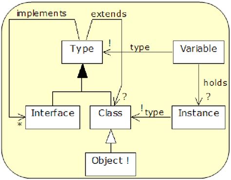 Model Class Java 的图像结果