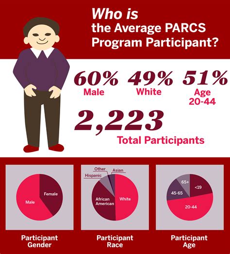 John Boner Neighborhood Centers: Community Engagement: IUPUI