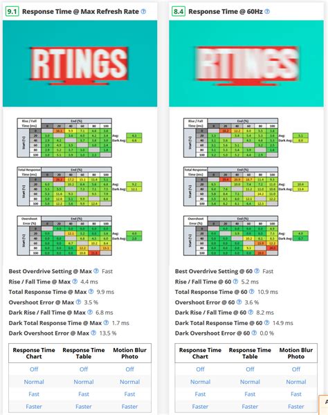 Image result for Monitor Benchmarks Tool