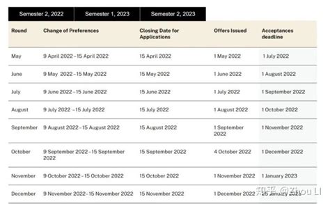 2023澳洲留学申请时间及签证办理流程 建议准澳洲留学生收藏!_IDP留学