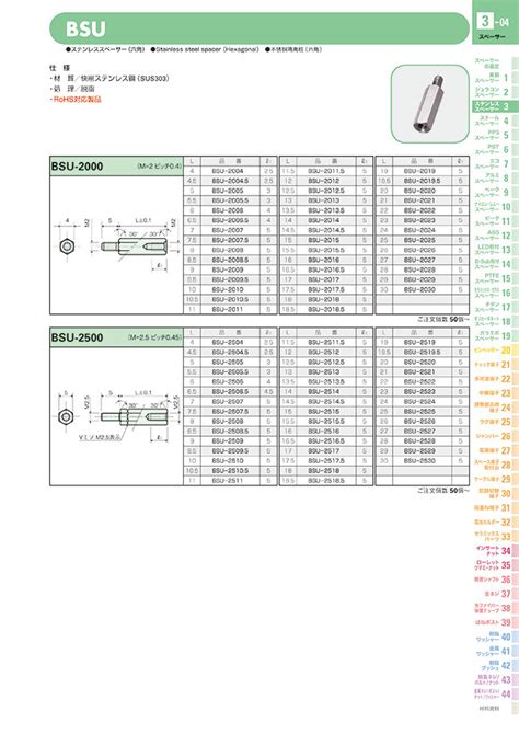 Stainless Steel Spacer (Hexagonal) / BSU | HIROSUGI-KEIKI | MISUMI India
