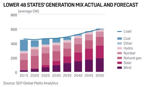 Daily Update: February 11, 2022 | S&P Global