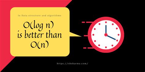 Image result for NLog N Time Complexity