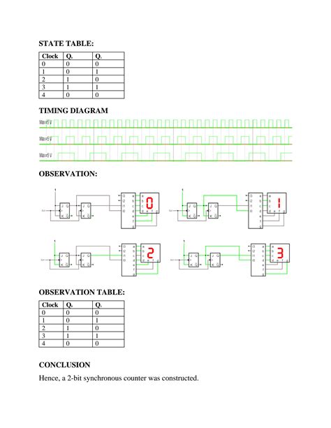 4-Bit Synchronous Counter 的图像结果