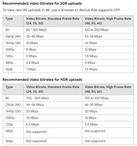 Bit Rate Vs Quality 的图像结果