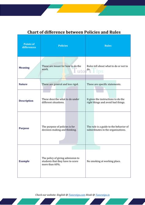 Difference Rules Examples 的图像结果