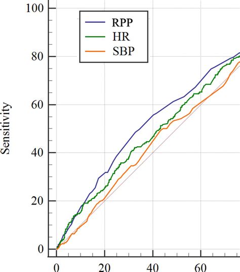 Rate pressure product as a novel predictor of long-term adverse ...