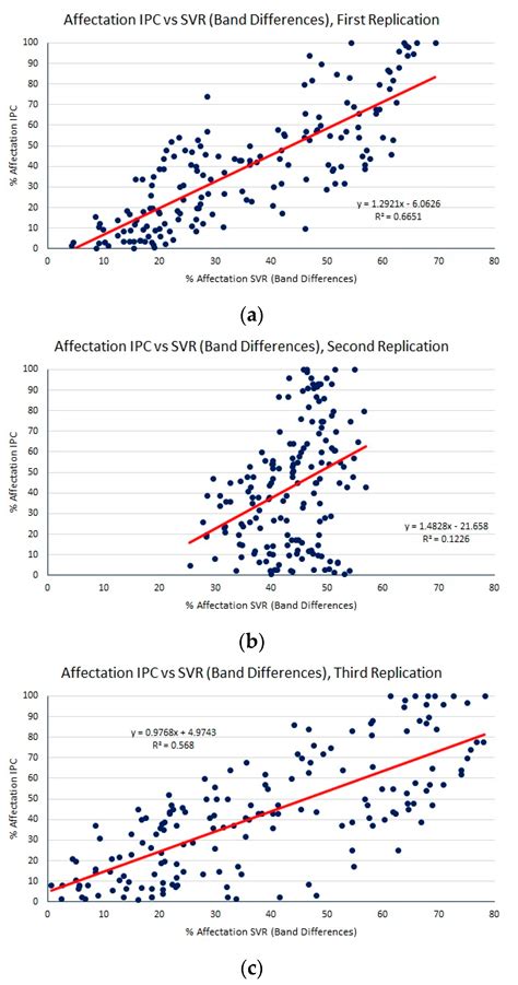 Evaluating Late Blight Severity in Potato Crops Using Unmanned Aerial ...