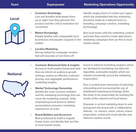 Local and National Business 的图像结果