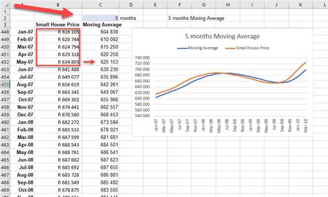 Image result for Moving Average Formula Excel