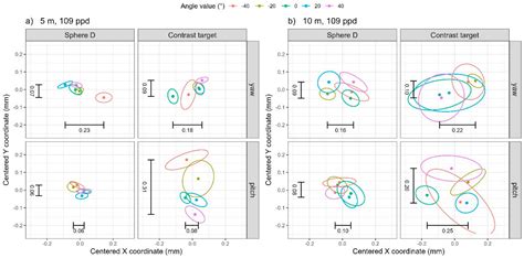 A Method to Evaluate Orientation-Dependent Errors in the Center of ...