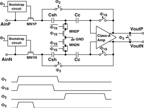 Capacitance Coupling 的图像结果