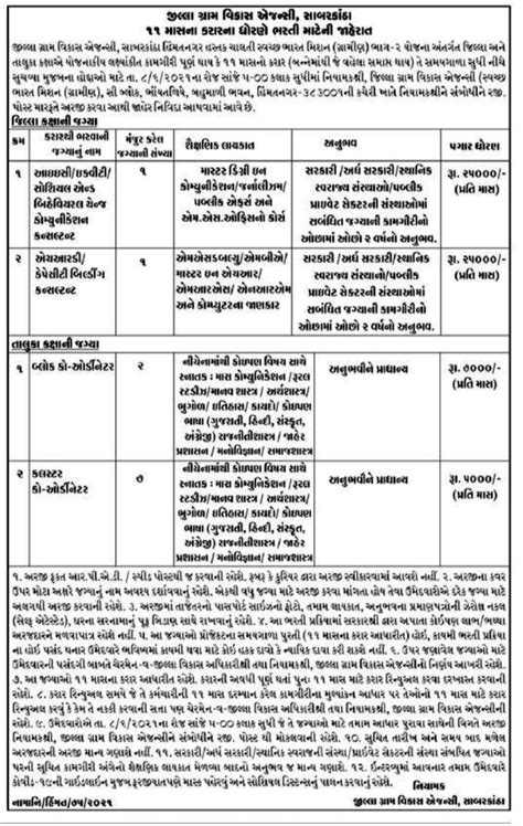 DRDA Sabarkantha Recruitment 2021 Apply for Various Posts - JOB OJAS 2025