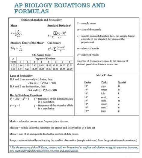 Ap Chemistry Equation Sheet Explained - Tessshebaylo