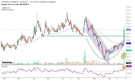 Here Comes a New Star on Traders’ Horizon | Investing.com India