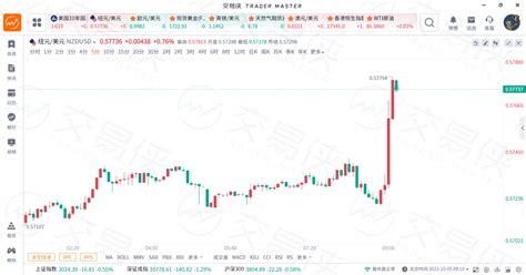 纽约联储系列文章三：什么是技术调整？ - 智堡Wisburg