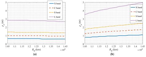 A Study on the Range Equation Modeling for Multichannel Medium-Earth ...