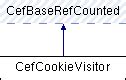 Chromium Embedded Framework (CEF): CefCookieVisitor Class Reference