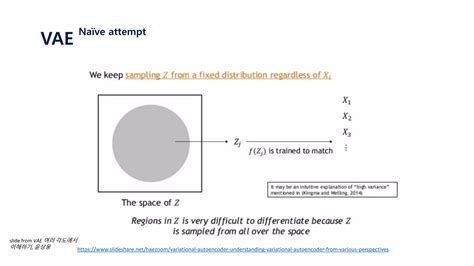 Image result for Variational Autoencoder Tutorial