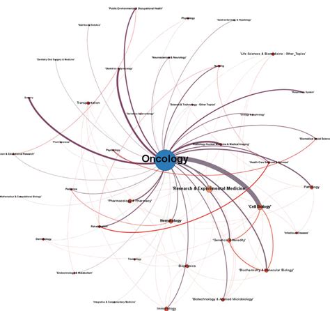 Network Research Unit 的图像结果