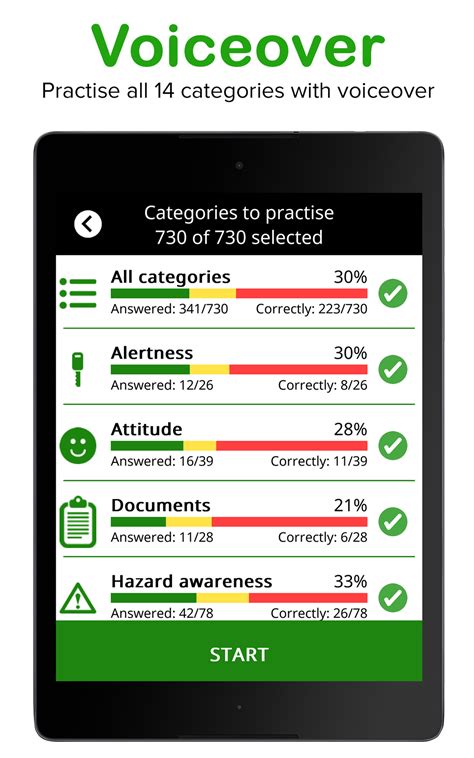 Image result for Amazon Driving Test